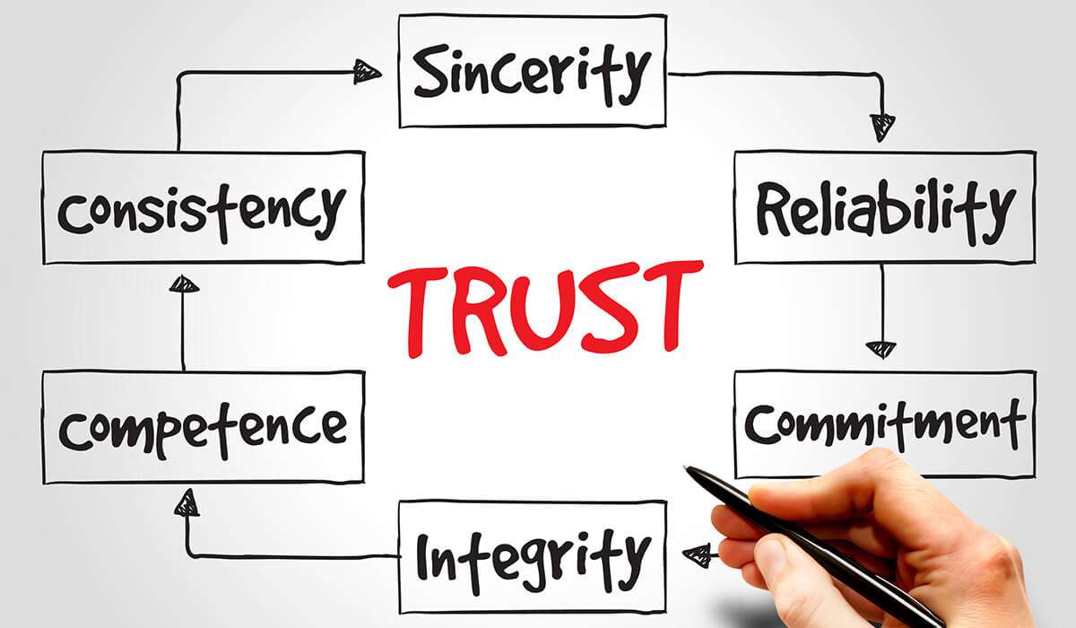 Trust chart
