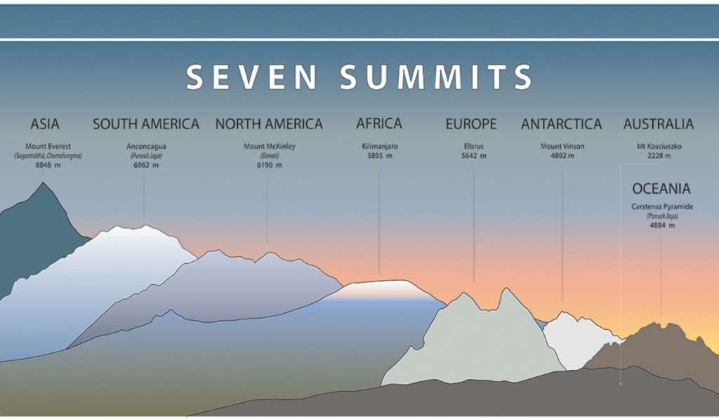 Tanzania - seven summit - top 20 interesting facts about mount kilimanjaro