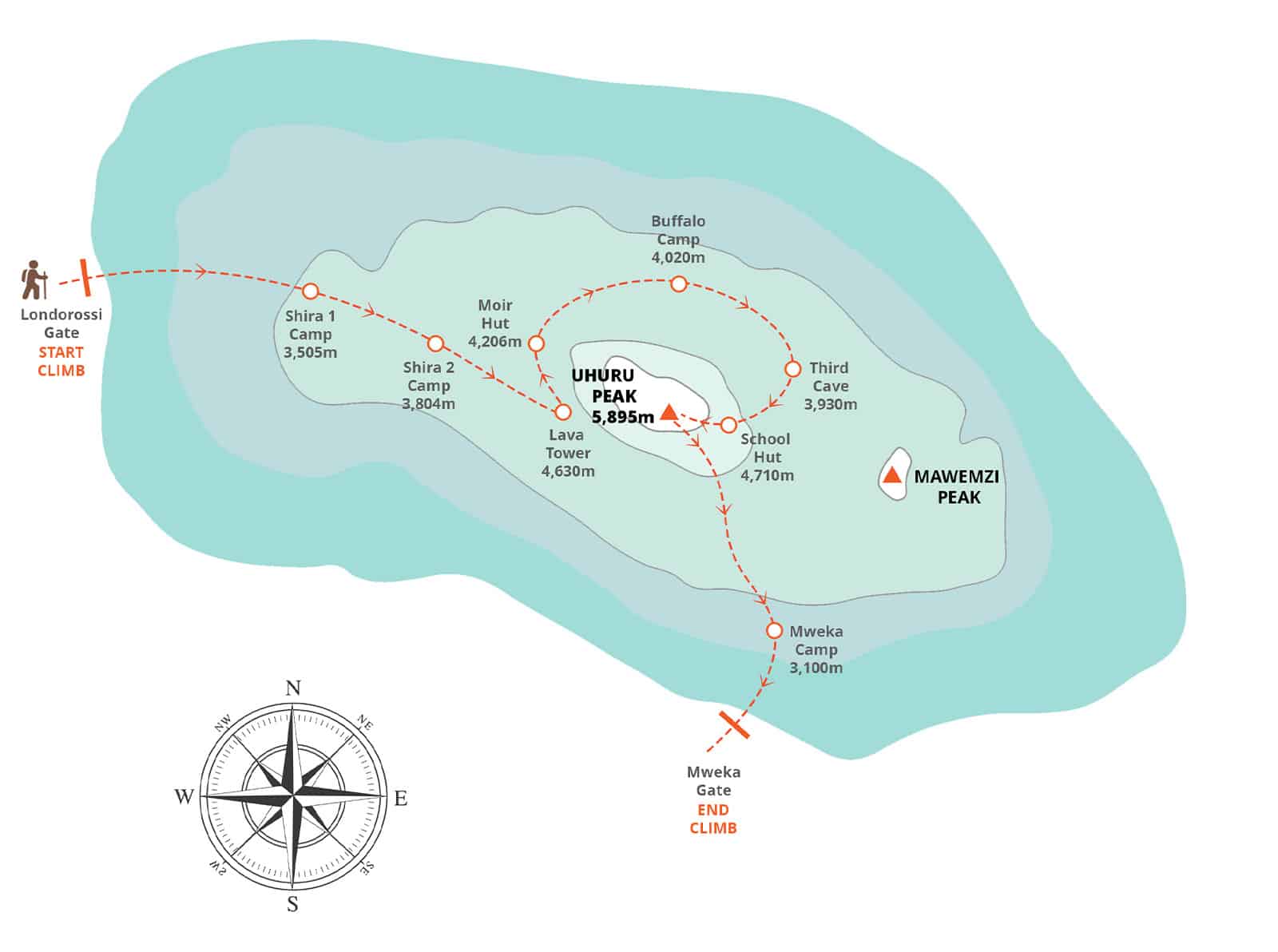 北部巡回赛 9 天 1