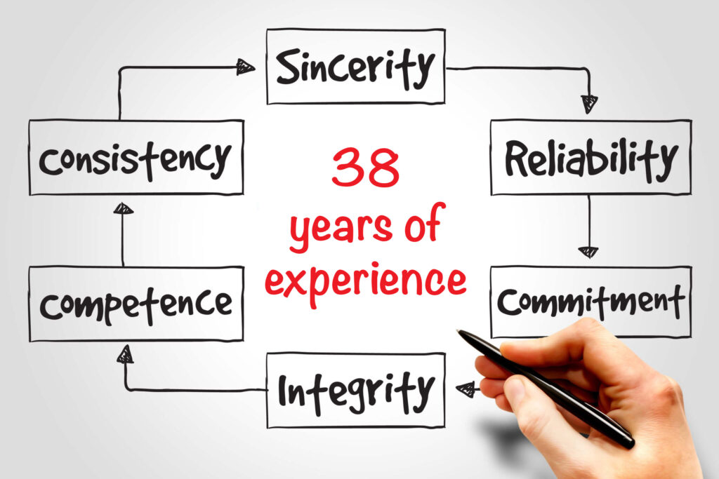 38 years of experience Easy Travel Tanzania 38 years of experience - Easy Travel Tanzania